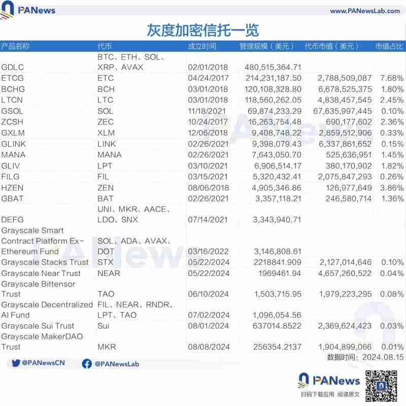 21支灰度加密信托基金怎么样 有的上涨10倍 有的一路走熊